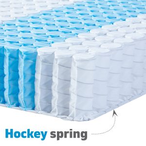Spring mattress core spring mattress core